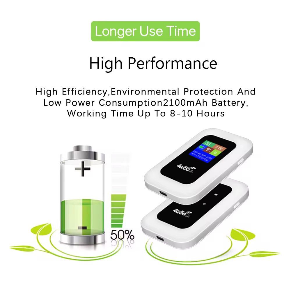 Modem Wifi Portatif - Routeur WiFi portable, point d'accès au réseau sans fil alimenté par USB haute vitesse , jusqu'à 10 appareils, routeur de point d'accès mobile portable pour l'extérieur - Modem W